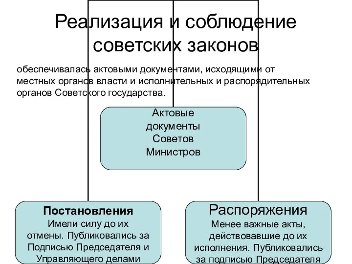 Реализация и соблюдение советских законов обеспечивалась актовыми документами, исходящими от местных