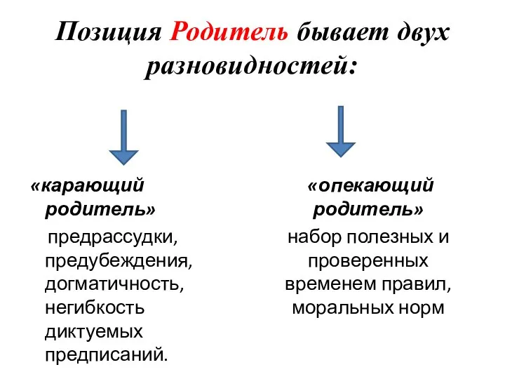 Позиция Родитель бывает двух разновидностей: «карающий родитель» предрассудки, предубеждения, догматичность, негибкость