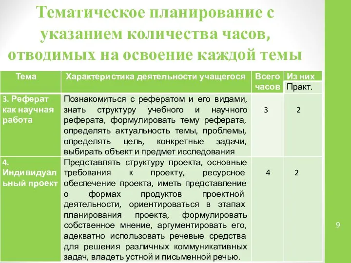 Тематическое планирование с указанием количества часов, отводимых на освоение каждой темы