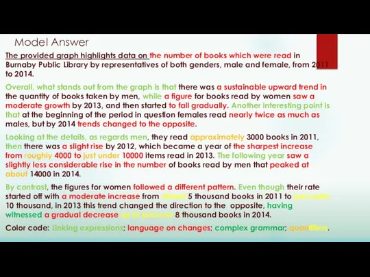 Model Answer The provided graph highlights data on the number of