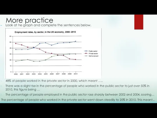 More practice Look at he graph and complete the sentences below.