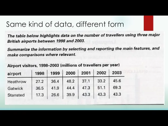 Same kind of data, different form