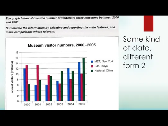 Same kind of data, different form 2