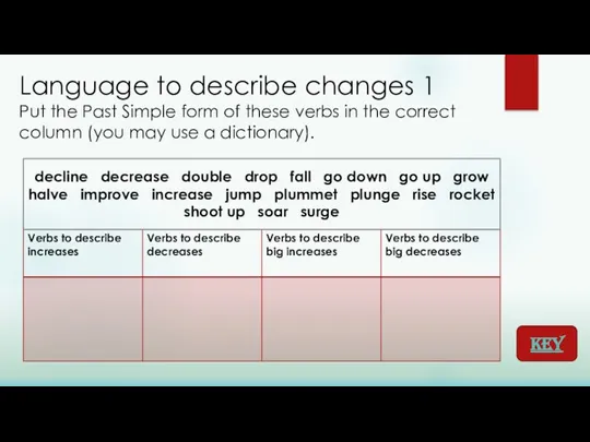 Language to describe changes 1 Put the Past Simple form of