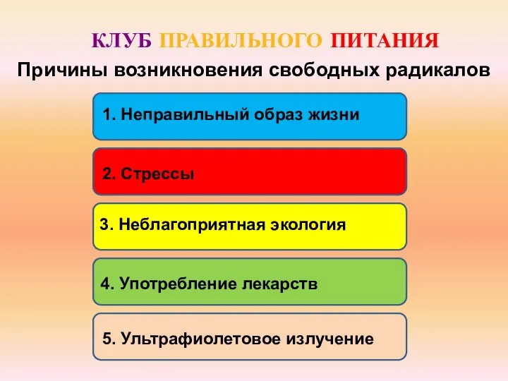 КЛУБ ПРАВИЛЬНОГО ПИТАНИЯ Причины возникновения свободных радикалов