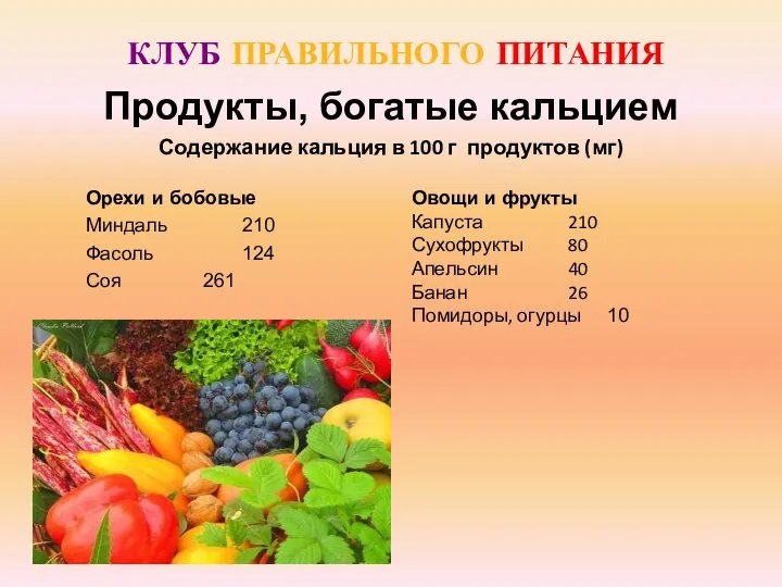 Продукты, богатые кальцием КЛУБ ПРАВИЛЬНОГО ПИТАНИЯ Содержание кальция в 100 г