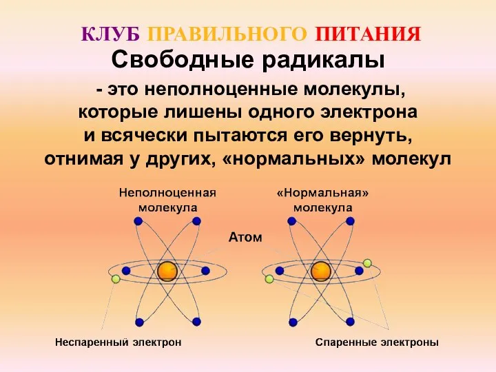 КЛУБ ПРАВИЛЬНОГО ПИТАНИЯ - это неполноценные молекулы, которые лишены одного электрона