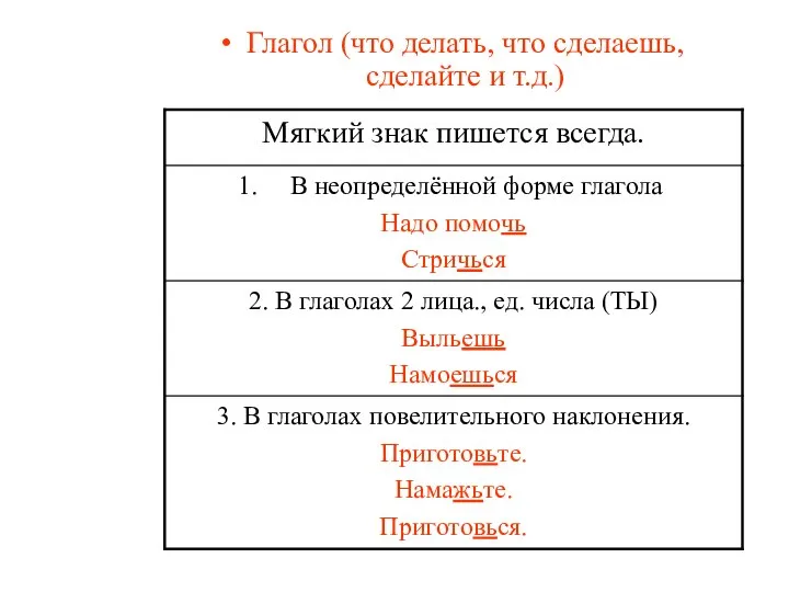 Глагол (что делать, что сделаешь, сделайте и т.д.)