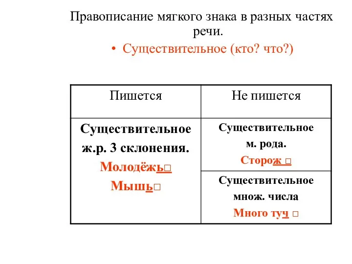 Правописание мягкого знака в разных частях речи. Существительное (кто? что?)