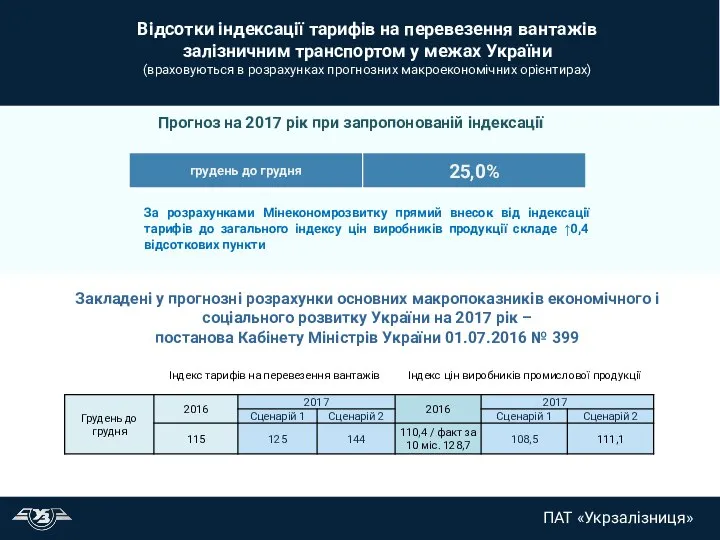 Відсотки індексації тарифів на перевезення вантажів залізничним транспортом у межах України