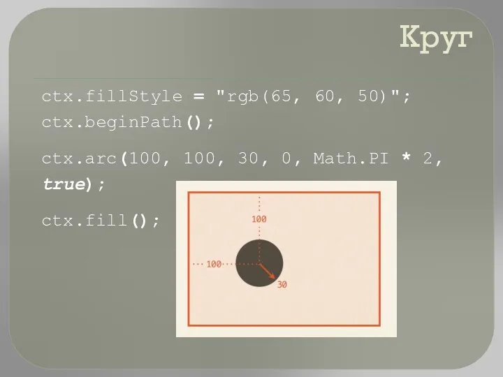 Круг ctx.fillStyle = "rgb(65, 60, 50)"; ctx.beginPath(); ctx.arc(100, 100, 30, 0, Math.PI * 2, true); ctx.fill();