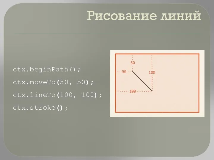 Рисование линий ctx.beginPath(); ctx.moveTo(50, 50); ctx.lineTo(100, 100); ctx.stroke();
