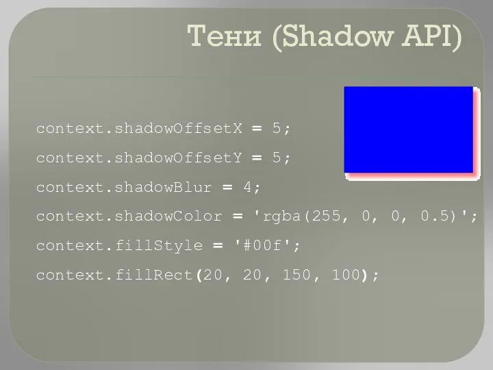 Тени (Shadow API) context.shadowOffsetX = 5; context.shadowOffsetY = 5; context.shadowBlur =