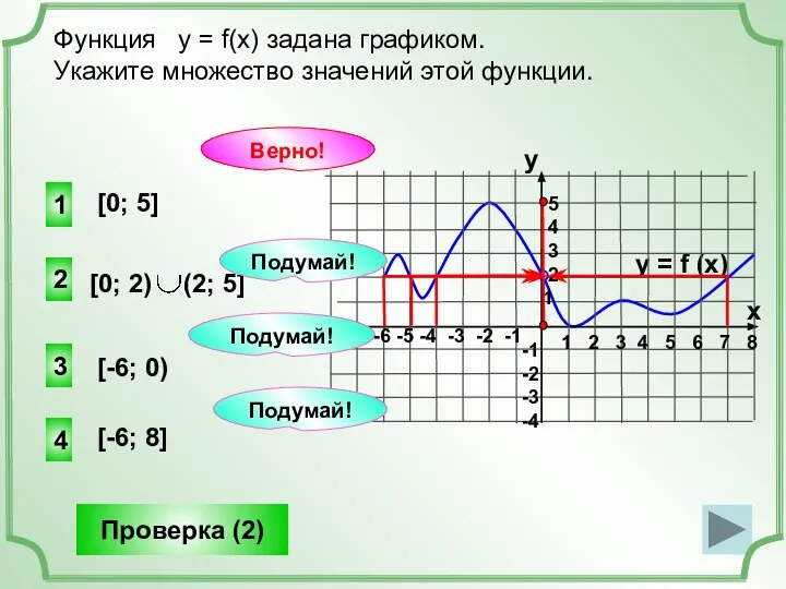 2 4 3 [0; 5] Функция у = f(x) задана графиком.