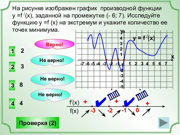 На рисунке изображен график производной функции у =f /(x), заданной на