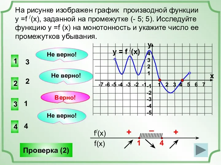 На рисунке изображен график производной функции у =f /(x), заданной на