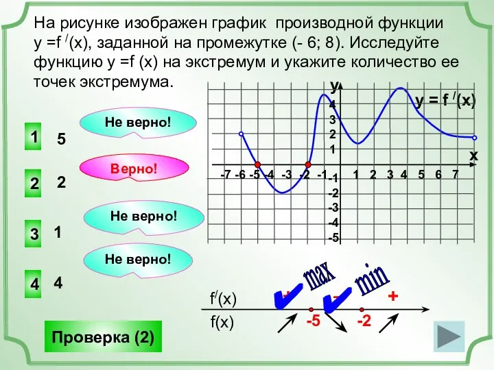 На рисунке изображен график производной функции у =f /(x), заданной на