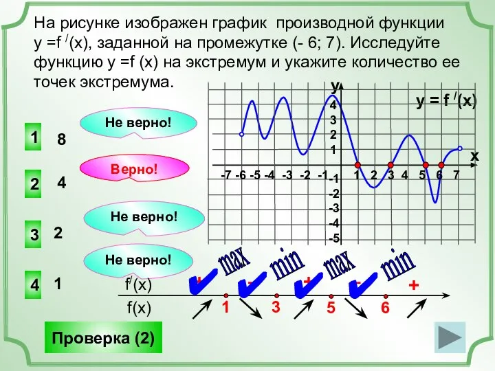 На рисунке изображен график производной функции у =f /(x), заданной на