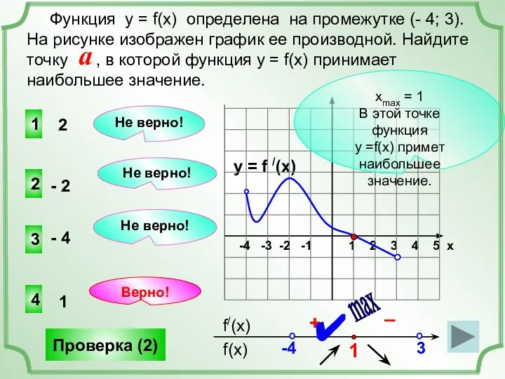 y = f /(x) 1 2 3 4 5 х -4