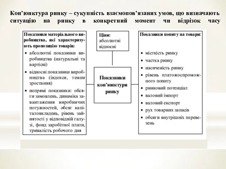 Кон’юнктура ринку – сукупність взаємопов’язаних умов, що визначають ситуацію на ринку