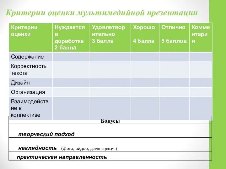 Критерии оценки мультимедийной презентации