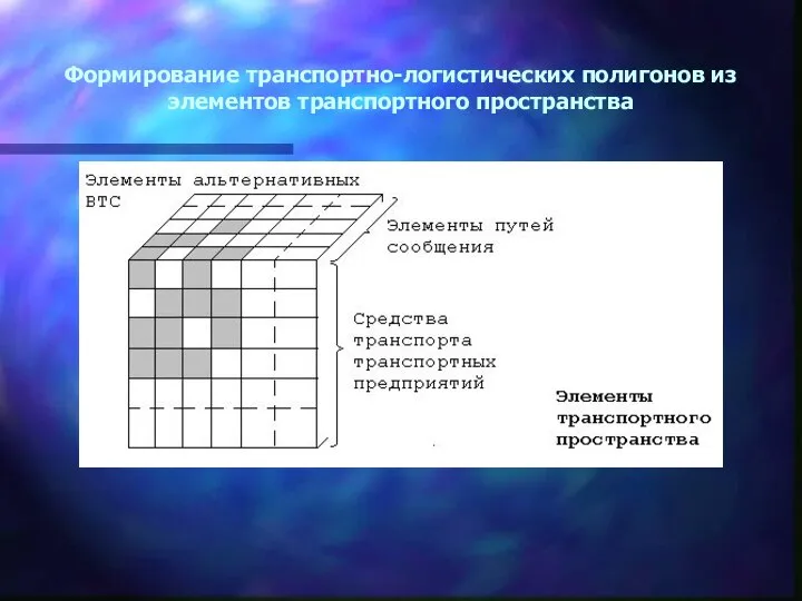 Формирование транспортно-логистических полигонов из элементов транспортного пространства