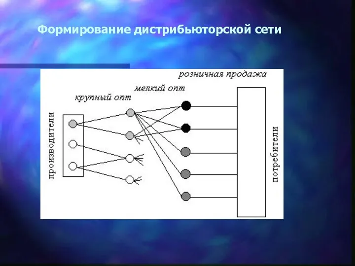 Формирование дистрибьюторской сети