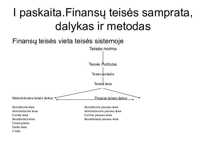 I paskaita.Finansų teisės samprata, dalykas ir metodas Finansų teisės vieta teisės