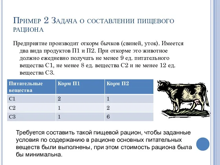 Пример 2 Задача о составлении пищевого рациона Предприятие производит откорм бычков