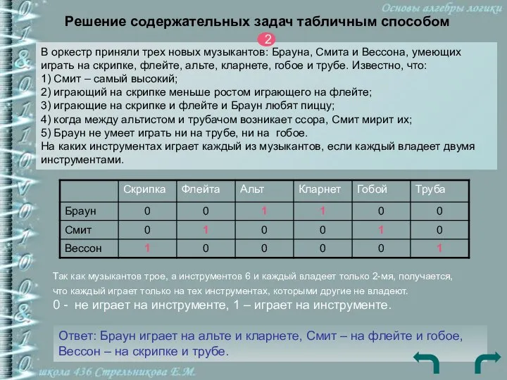 Решение содержательных задач табличным способом В оркестр приняли трех новых музыкантов: