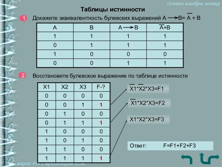 Таблицы истинности 1 Докажите эквивалентность булевских выражений А В= А +