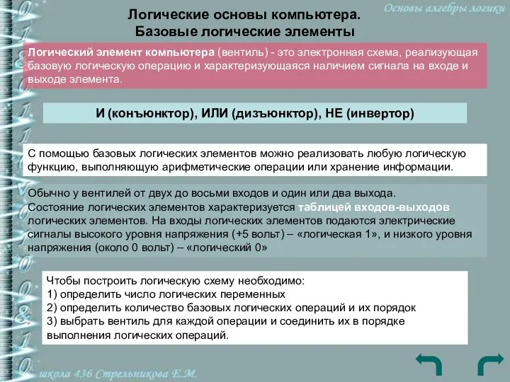 Логические основы компьютера. Базовые логические элементы Логический элемент компьютера (вентиль) -