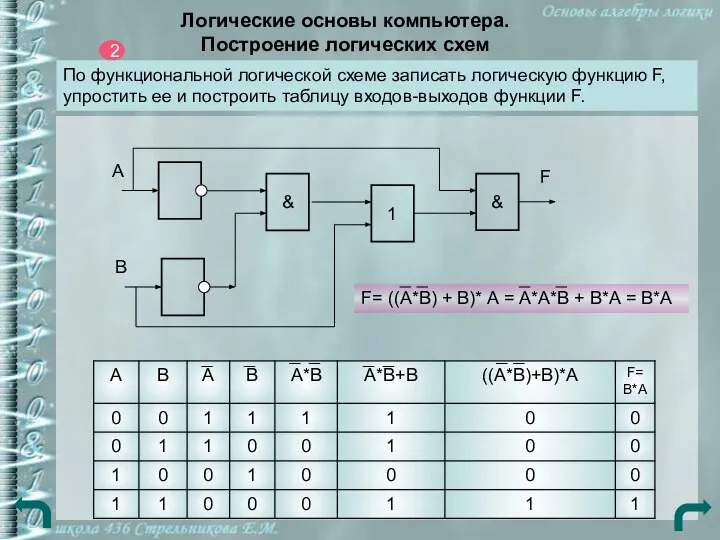 Логические основы компьютера. Построение логических схем По функциональной логической схеме записать