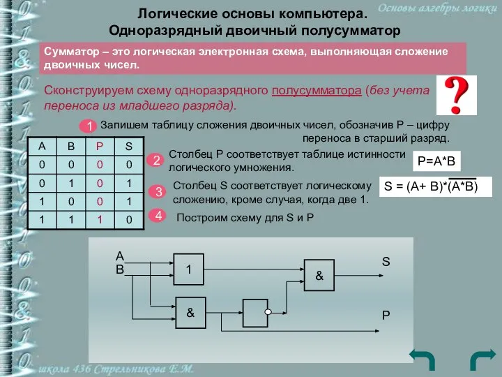 Логические основы компьютера. Одноразрядный двоичный полусумматор Сумматор – это логическая электронная