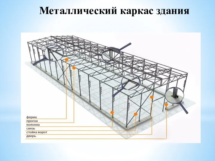 Металлический каркас здания