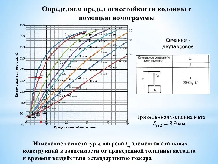 Определяем предел огнестойкости колонны с помощью номограммы Сечение - двутавровое Изменение