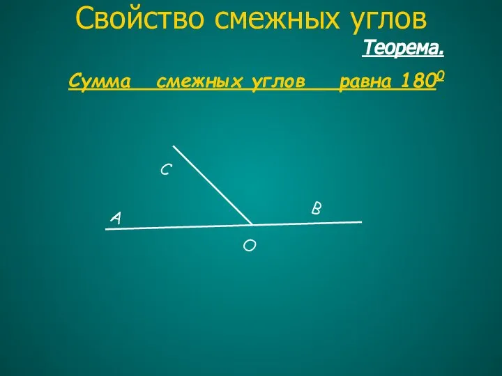 Теорема. Сумма смежных углов равна 1800 Cвойство смежных углов