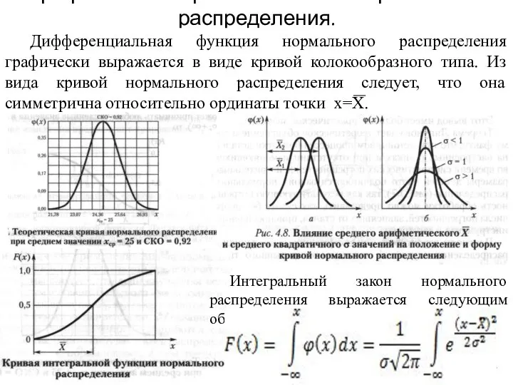 Графическое выражение закона нормального распределения. Дифференциальная функция нормального распределения графически выражается