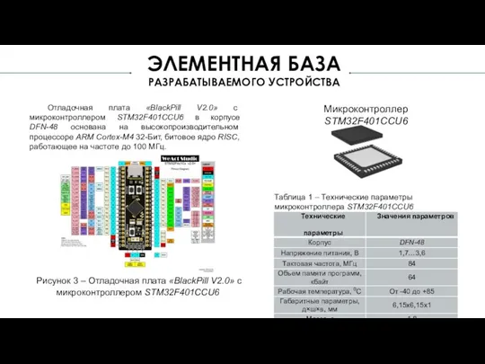 ЭЛЕМЕНТНАЯ БАЗА РАЗРАБАТЫВАЕМОГО УСТРОЙСТВА Отладочная плата «BlackPill V2.0» с микроконтроллером STM32F401CCU6