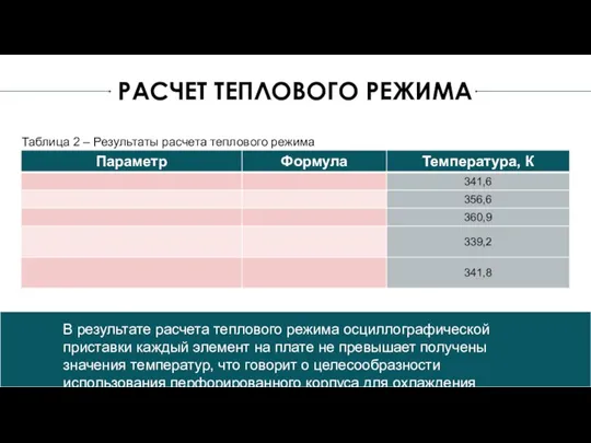 РАСЧЕТ ТЕПЛОВОГО РЕЖИМА Таблица 2 – Результаты расчета теплового режима В