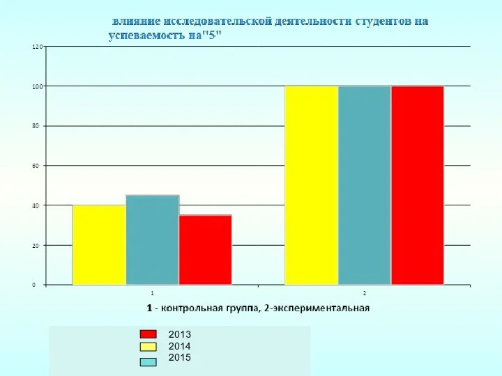 2013 2014 2015