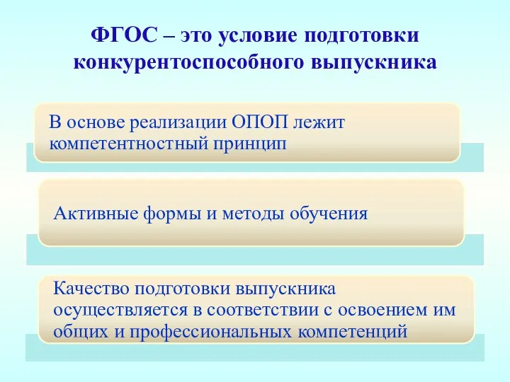 ФГОС – это условие подготовки конкурентоспособного выпускника