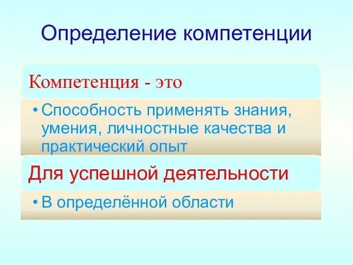 Определение компетенции