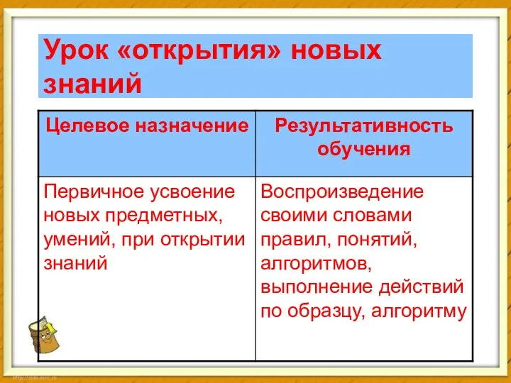 Урок «открытия» новых знаний