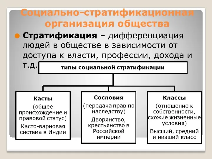 Социально-стратификационная организация общества Стратификация – дифференциация людей в обществе в зависимости