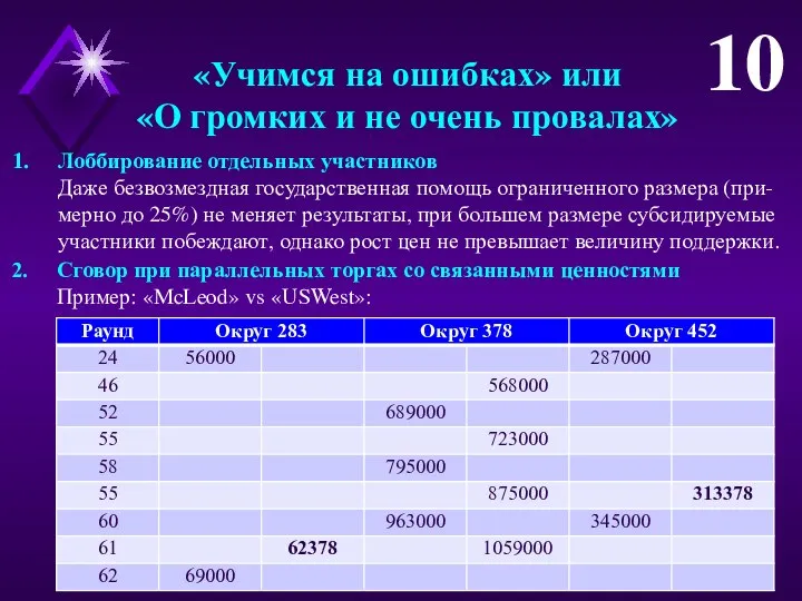 «Учимся на ошибках» или «О громких и не очень провалах» Лоббирование