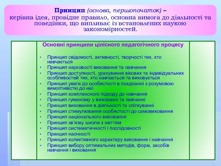 Основні принципи цілісного педагогічного процесу Принцип свідомості, активності, творчості тих, хто