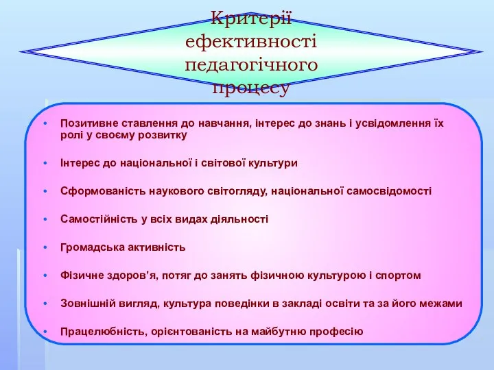 Критерії ефективності педагогічного процесу Позитивне ставлення до навчання, інтерес до знань