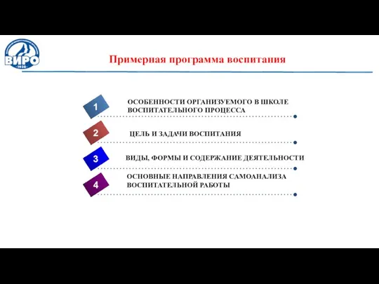 Примерная программа воспитания 4 ОСОБЕННОСТИ ОРГАНИЗУЕМОГО В ШКОЛЕ ВОСПИТАТЕЛЬНОГО ПРОЦЕССА 1