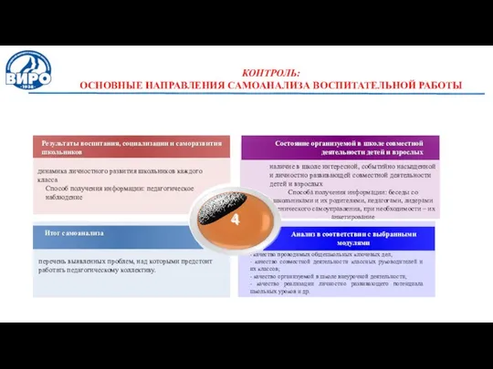 КОНТРОЛЬ: ОСНОВНЫЕ НАПРАВЛЕНИЯ САМОАНАЛИЗА ВОСПИТАТЕЛЬНОЙ РАБОТЫ Результаты воспитания, социализации и саморазвития
